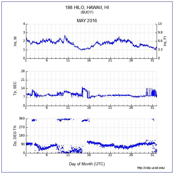 Compendium Plot