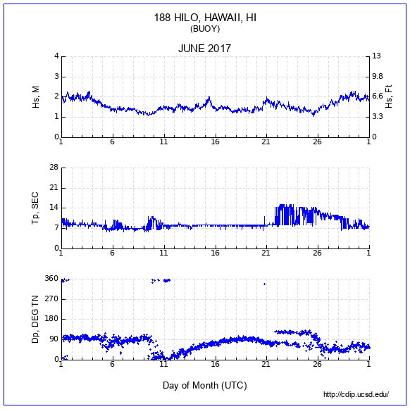 Compendium Plot