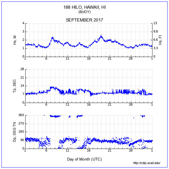 Compendium Plot