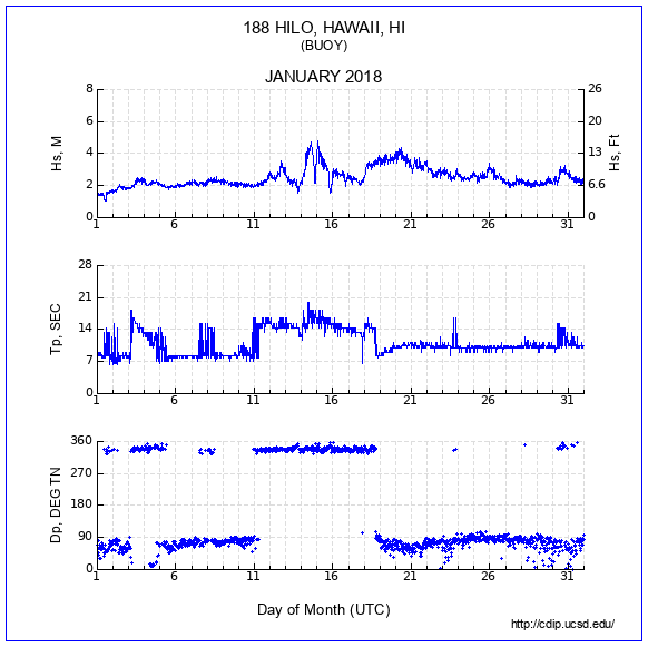 Compendium Plot