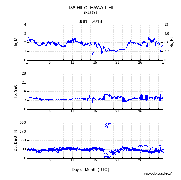 Compendium Plot