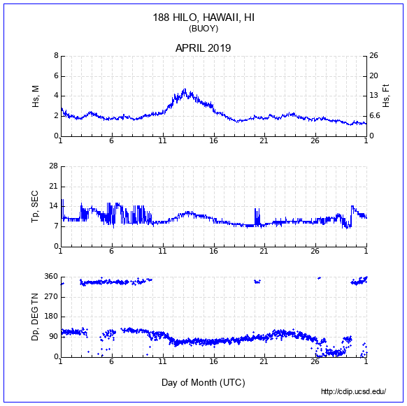 Compendium Plot