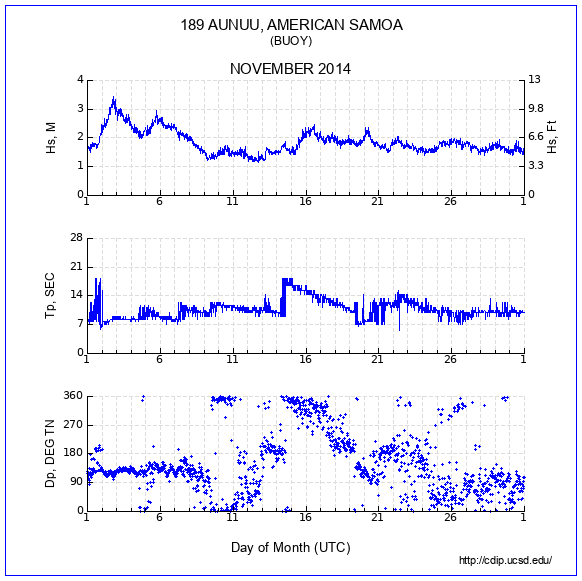 Compendium Plot