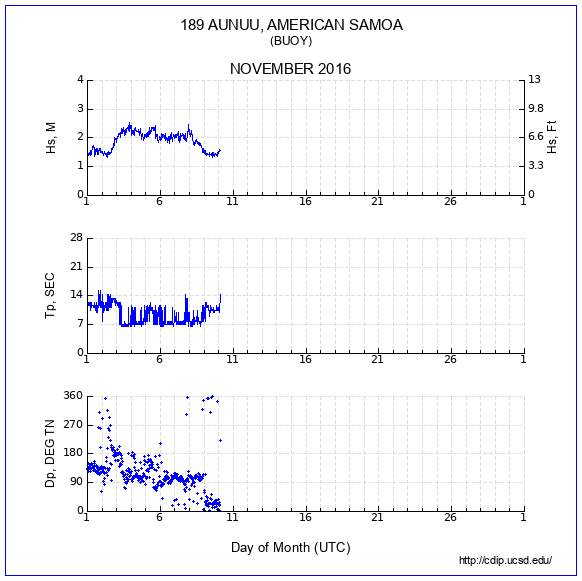 Compendium Plot