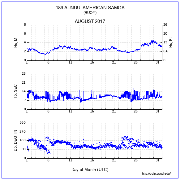 Compendium Plot