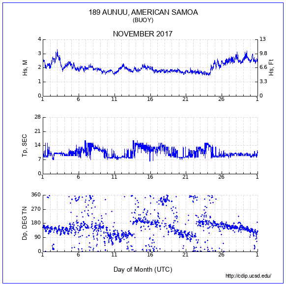 Compendium Plot