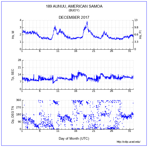 Compendium Plot