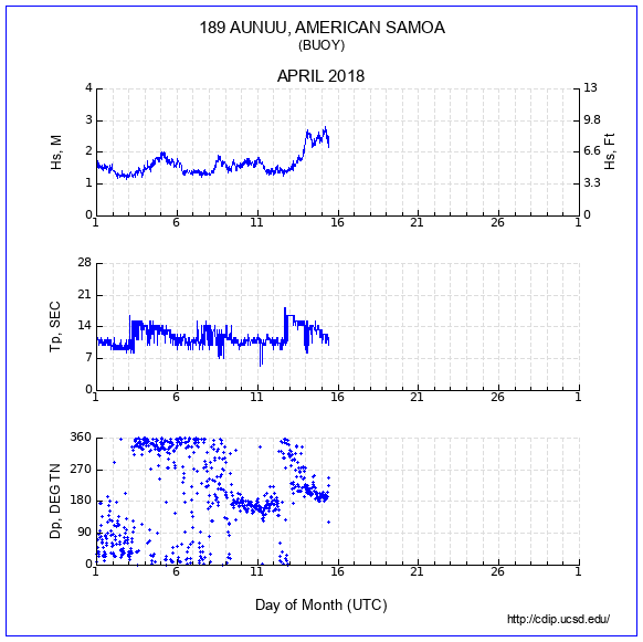 Compendium Plot