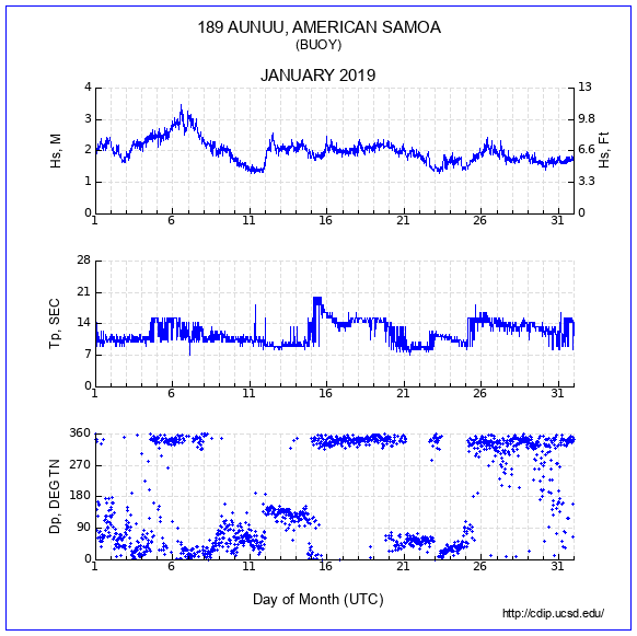 Compendium Plot