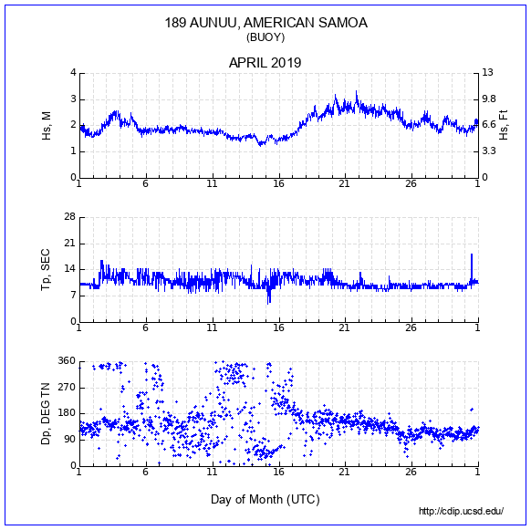 Compendium Plot