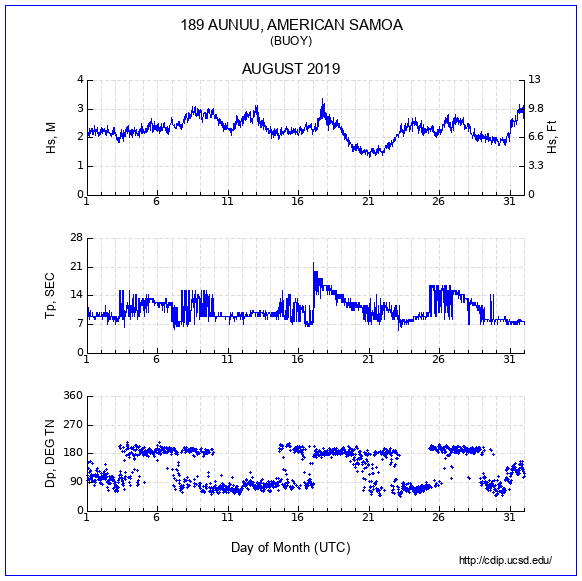 Compendium Plot