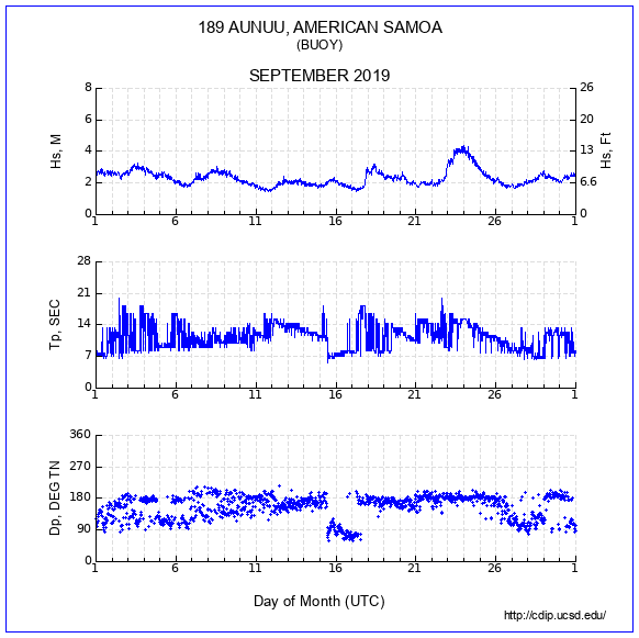 Compendium Plot