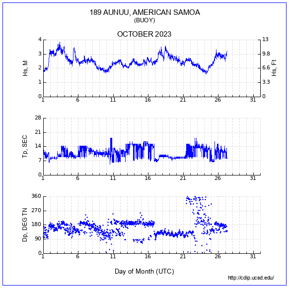 Compendium Plot