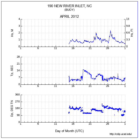 Compendium Plot