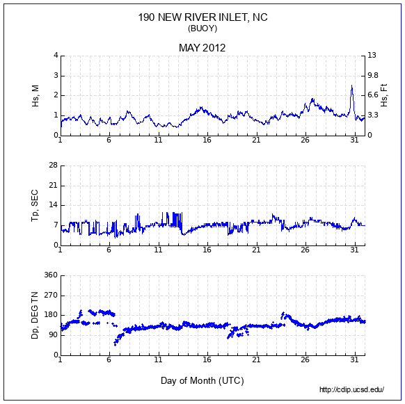 Compendium Plot