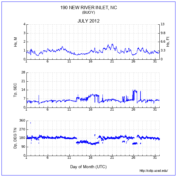 Compendium Plot