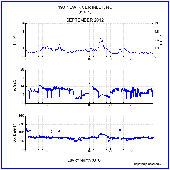 Compendium Plot