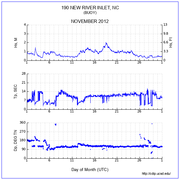 Compendium Plot