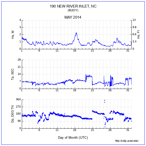 Compendium Plot