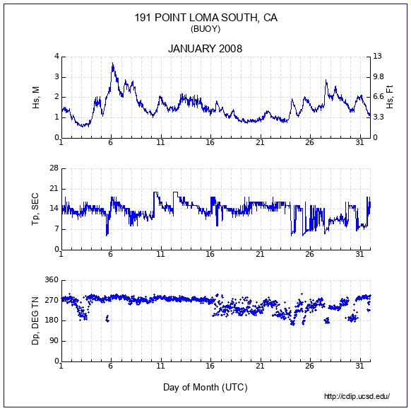 Compendium Plot