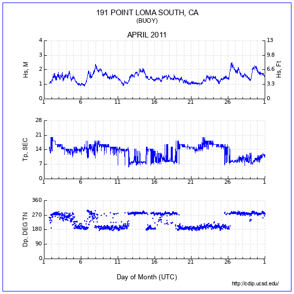 Compendium Plot