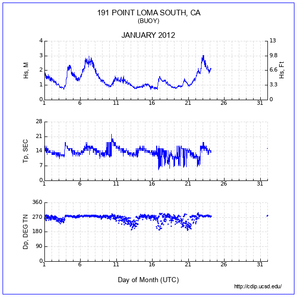 Compendium Plot