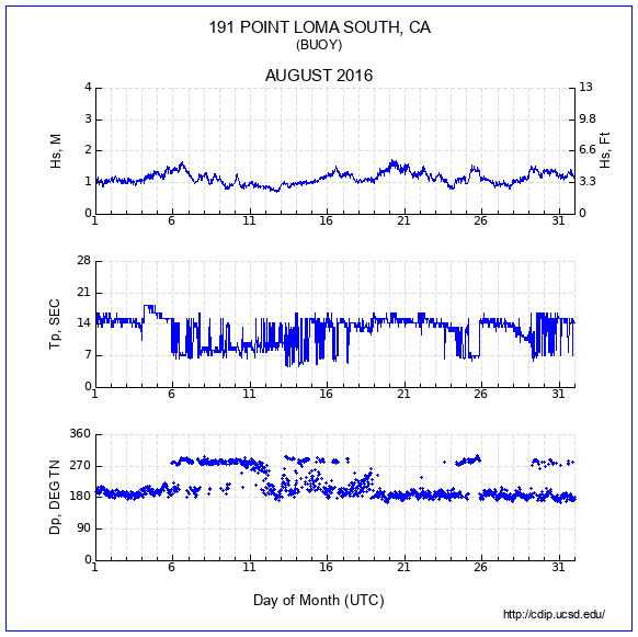 Compendium Plot