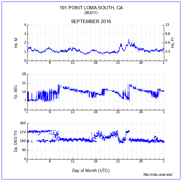 Compendium Plot