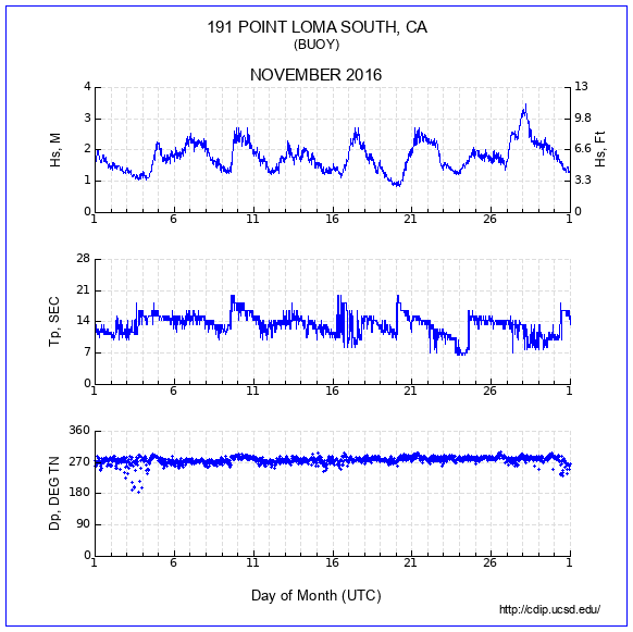 Compendium Plot