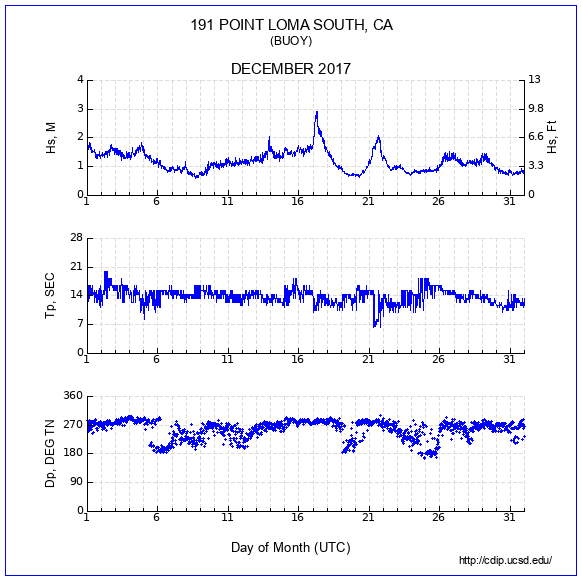 Compendium Plot