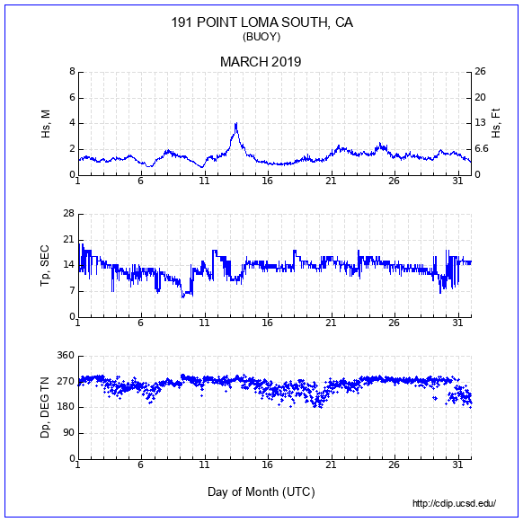 Compendium Plot