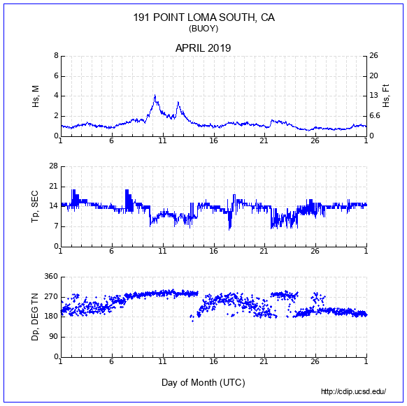 Compendium Plot