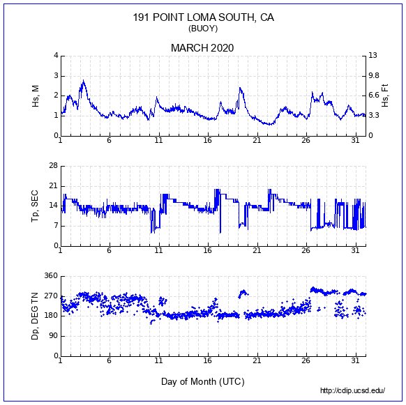 Compendium Plot