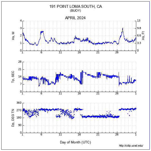 Compendium Plot