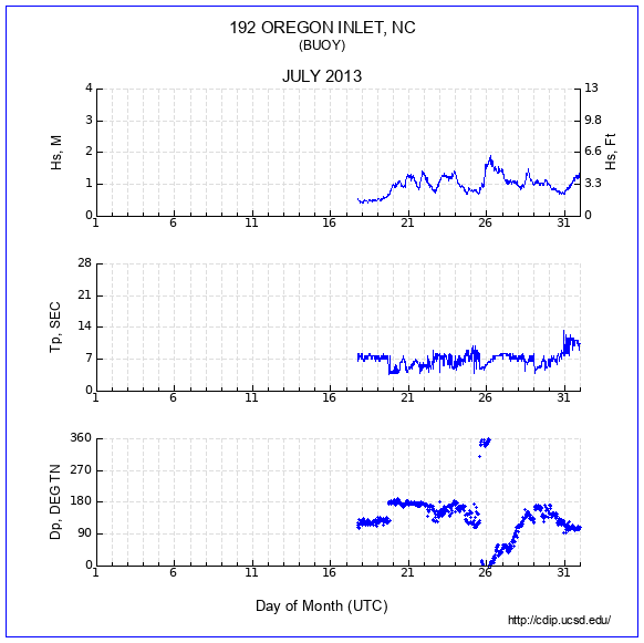 Compendium Plot