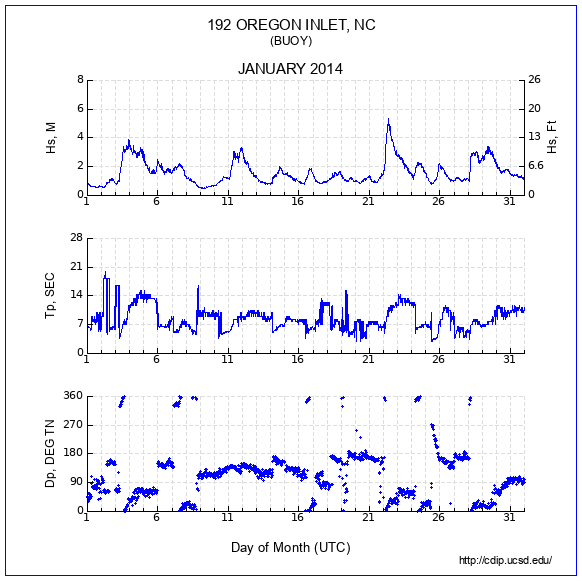 Compendium Plot