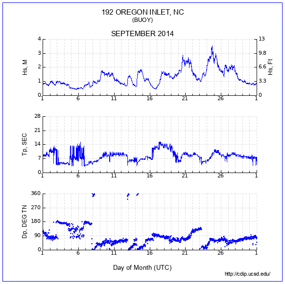 Compendium Plot