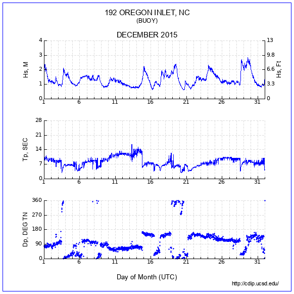 Compendium Plot