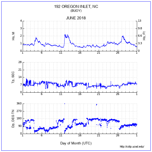 Compendium Plot