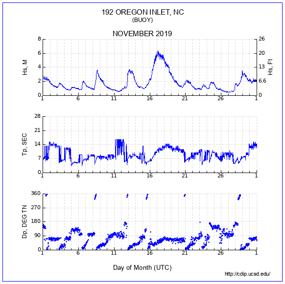 Compendium Plot