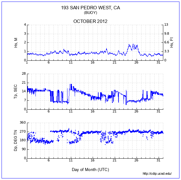 Compendium Plot