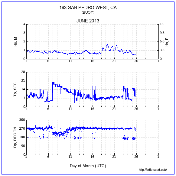 Compendium Plot