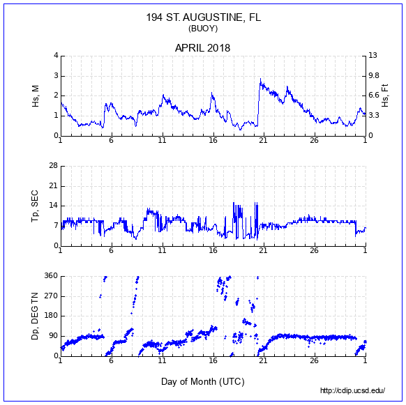 Compendium Plot