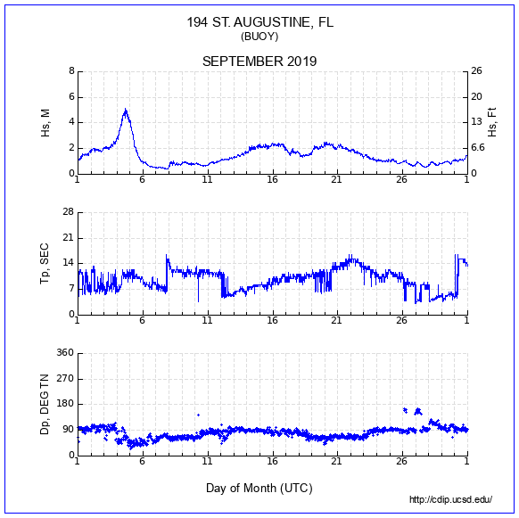 Compendium Plot