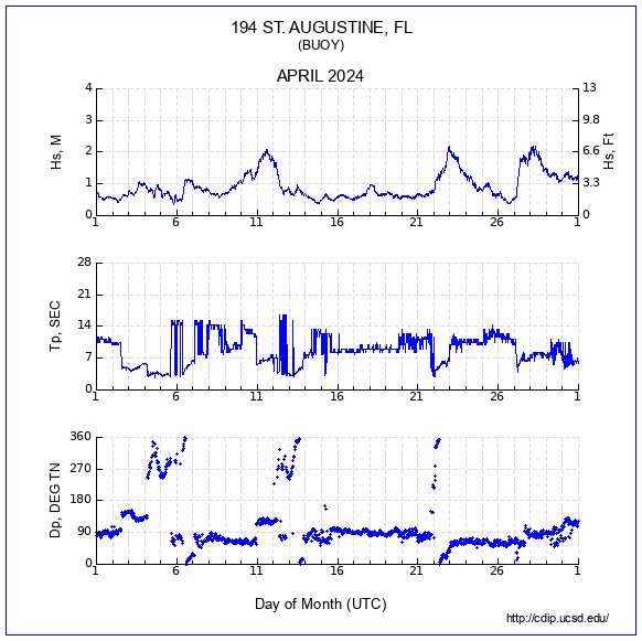 Compendium Plot