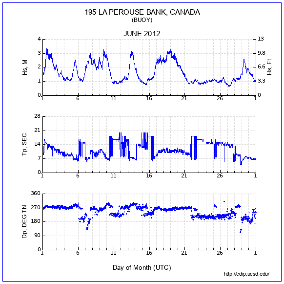 Compendium Plot