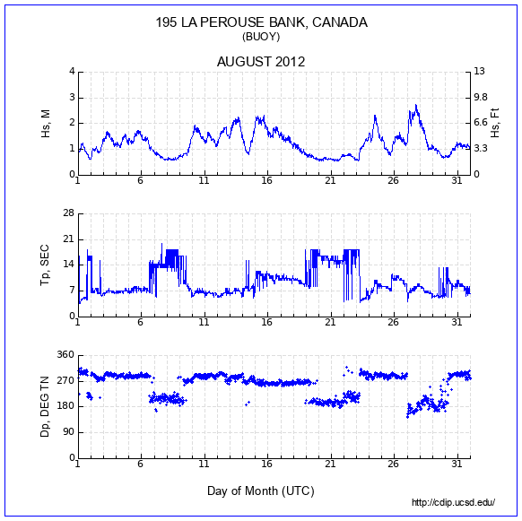 Compendium Plot