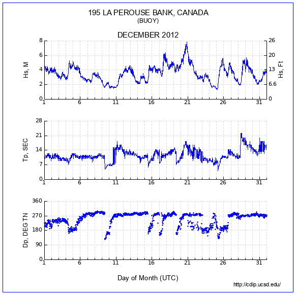 Compendium Plot