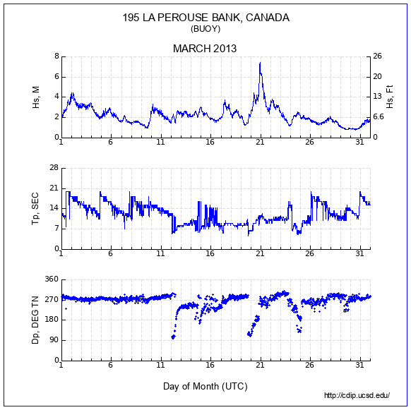 Compendium Plot