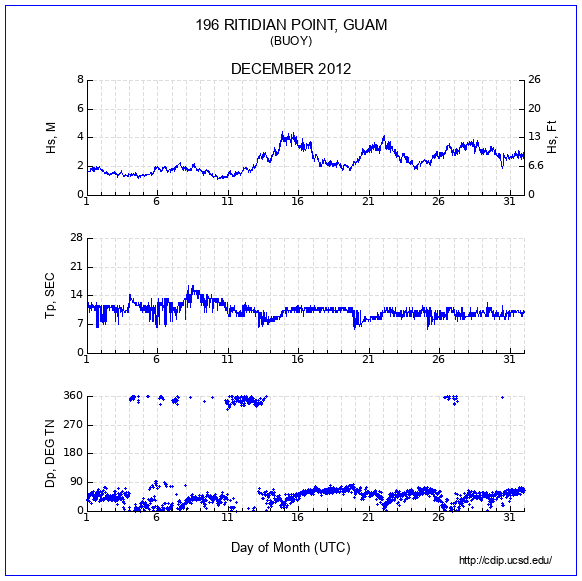 Compendium Plot